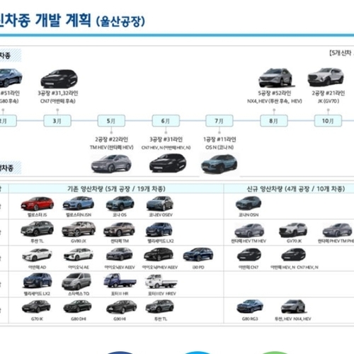 سيارات هيونداي التي سيكشف عنها في عام 2020.. هذه هي