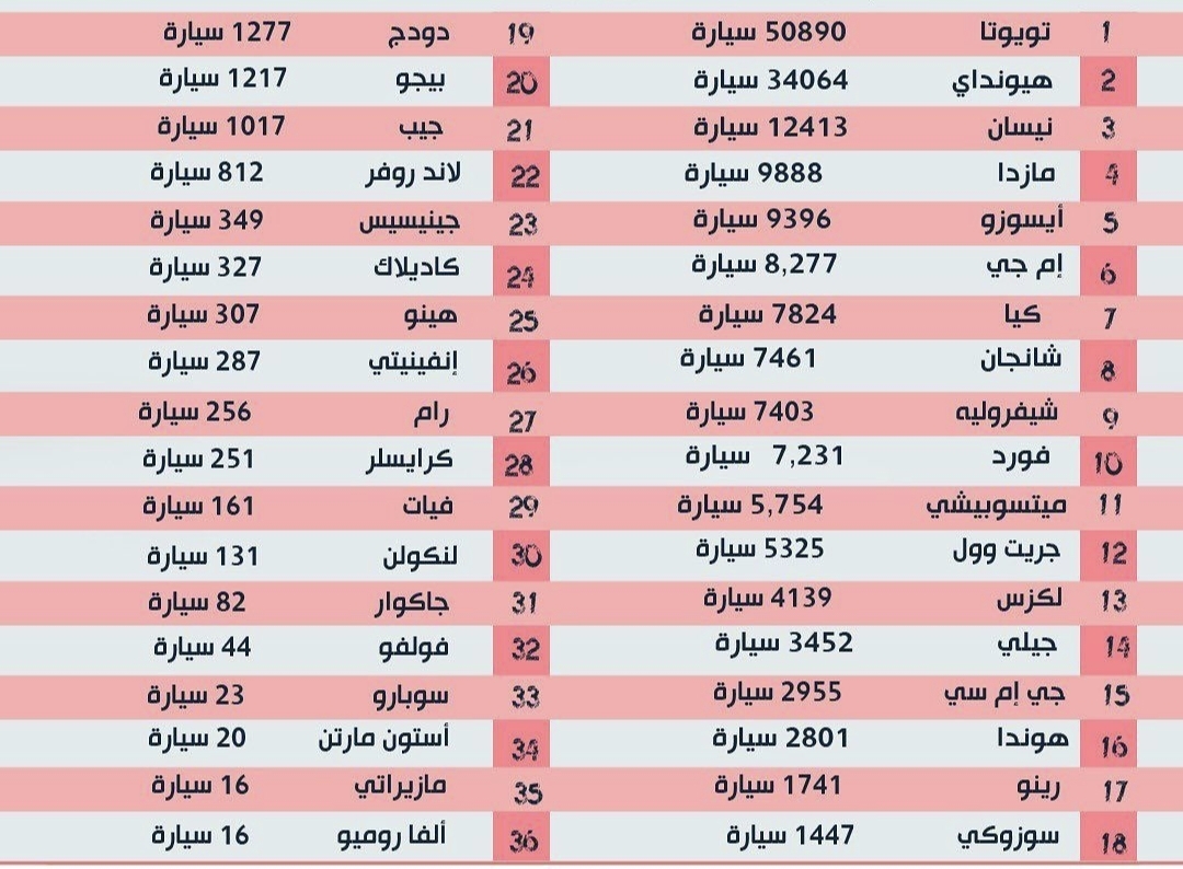 مبيعات السيارات في السوق السعودى خلال الربع الأول من 2021