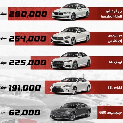 اكثر سيارة سيدان فاخرة متوسطة مبيعن حول العالم.... تابع
