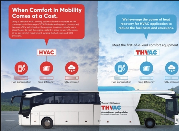 تقدم Thermax Group عروضها المبتكرة الجديدة   THVAC إلى Busworld Turkey 2022