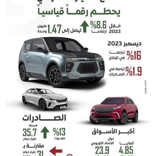 قطاع السيارات التركي يحطم رقماً قياسياً تاريخياً في عام 2023